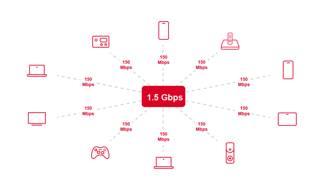 Wi-Fi network diagram